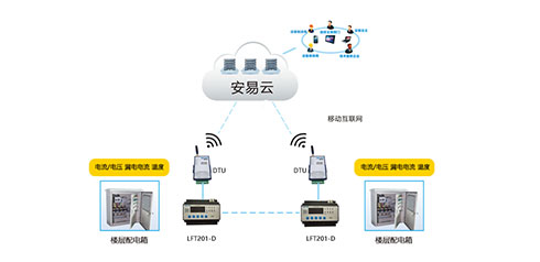 智慧用電安全管理系統(tǒng)哪家好？