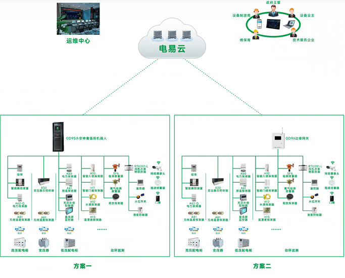 低壓配電運(yùn)維管理系統(tǒng)(一種低壓配電專(zhuān)業(yè)智能運(yùn)維系統(tǒng))