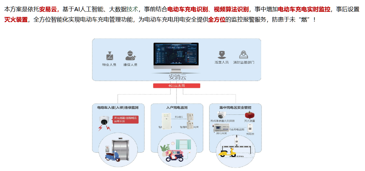 電動(dòng)自行車(chē)充電行為監(jiān)控系統(tǒng)(一種智能系統(tǒng)監(jiān)控電動(dòng)自行車(chē)入室充電行為)