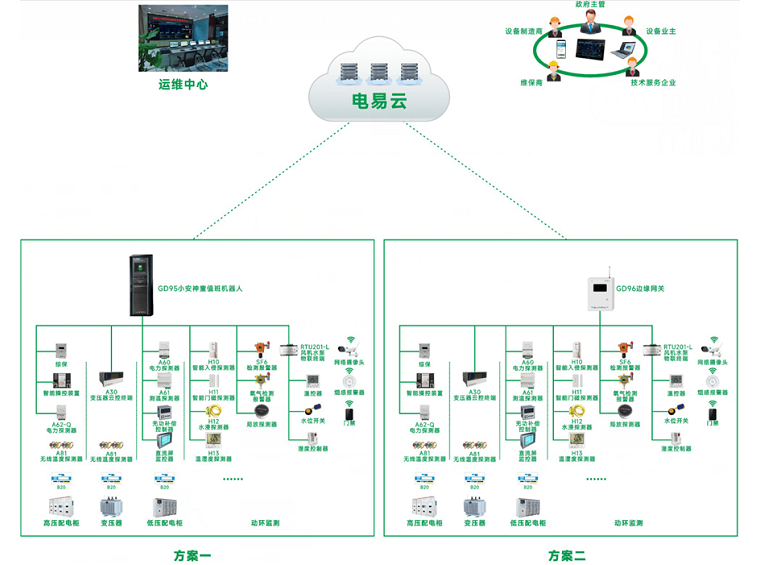 安全用電運(yùn)維管理平臺(一種智慧安全用電運(yùn)維管理系統(tǒng))